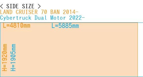#LAND CRUISER 70 BAN 2014- + Cybertruck Dual Motor 2022-